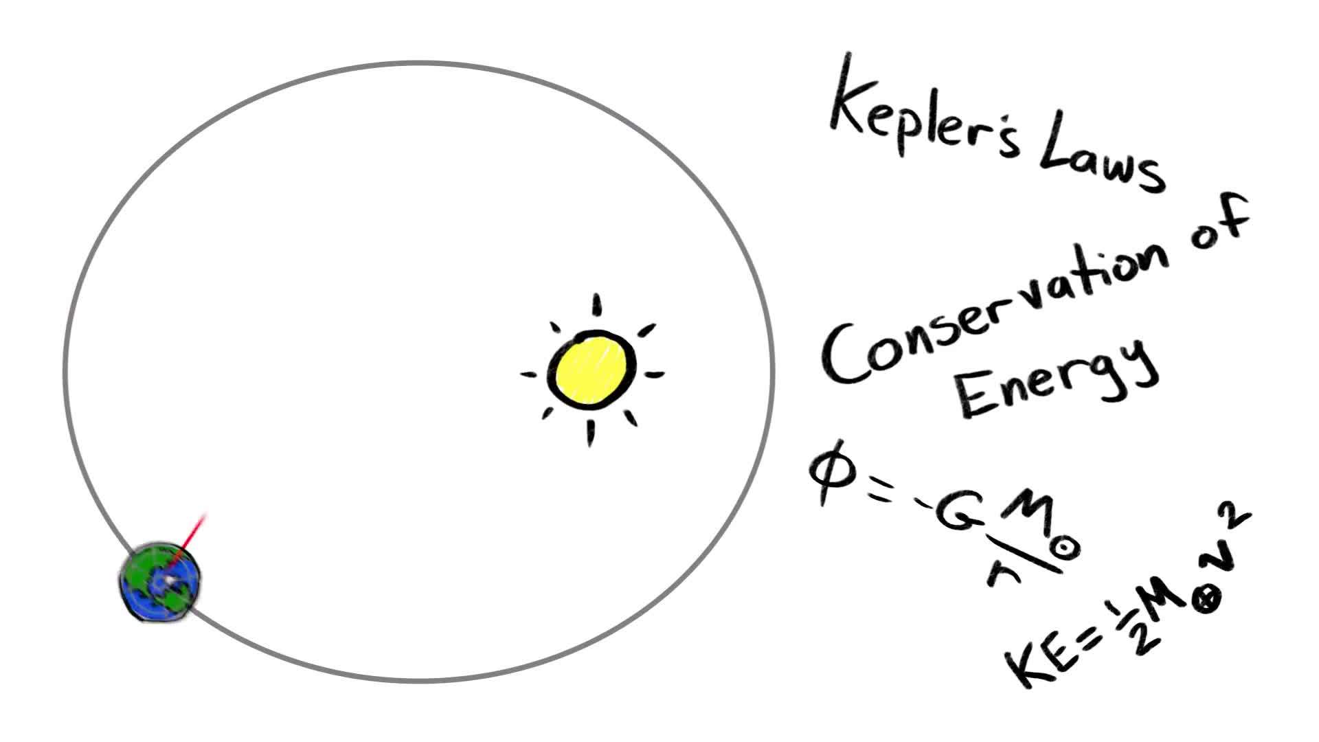 Why December Has The Longest Days